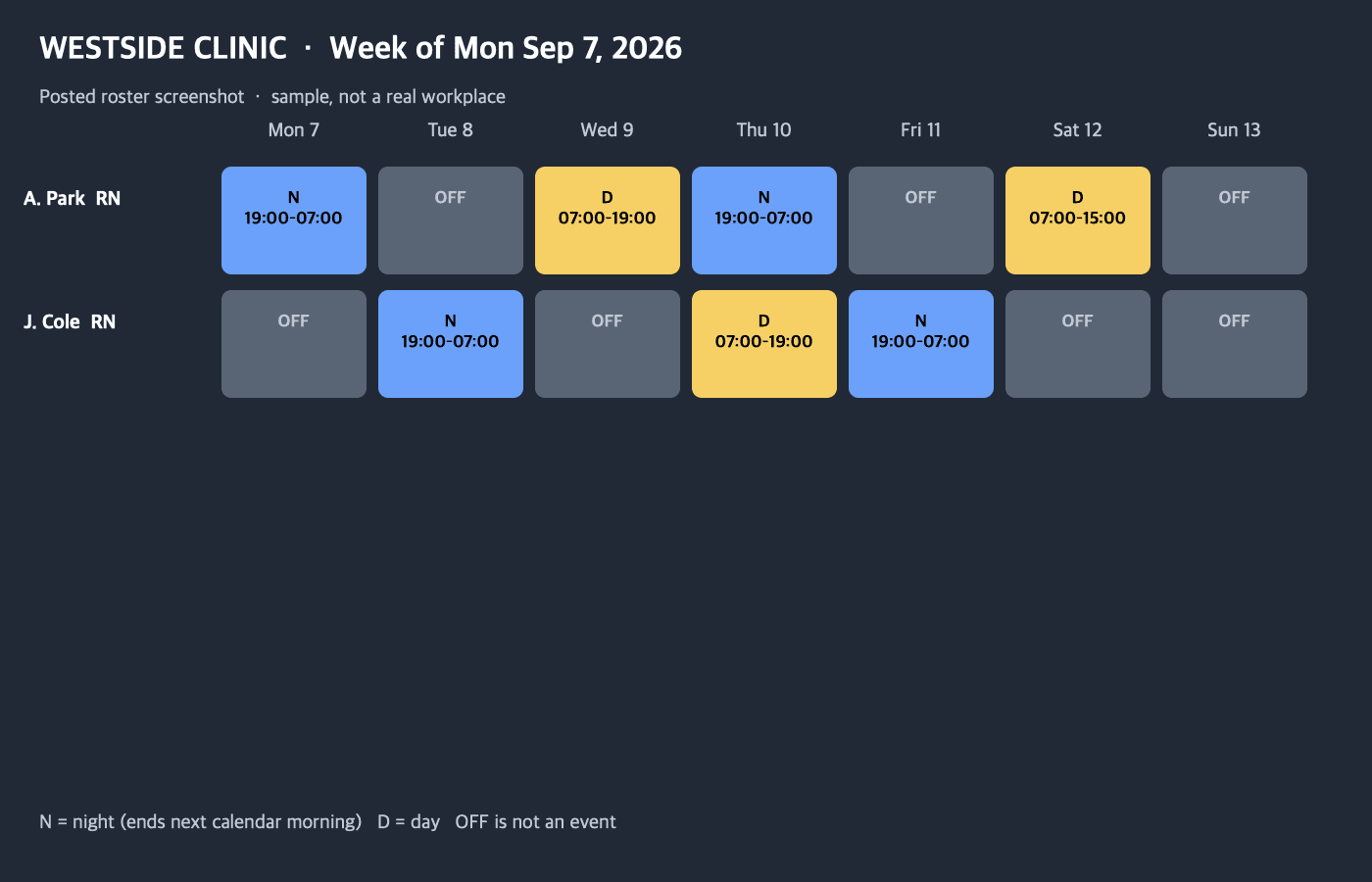Sample clinic night-shift grid we drew: 12-hour blocks, an overnight that crosses midnight, and OFF days.